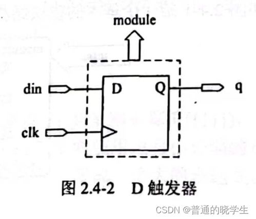 數(shù)字集成電路設(shè)計(jì)(二) Verilog HDL基礎(chǔ)知識(shí)與集成電路設(shè)計(jì)服務(wù)
