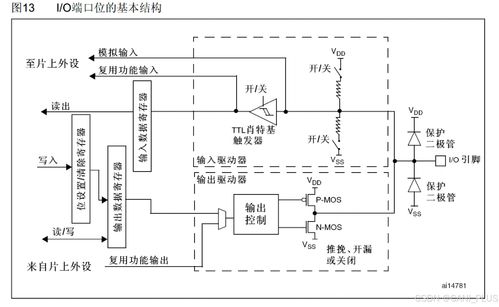 推挽輸出與開漏輸出 軟件開發(fā)中的硬件接口理解與應用