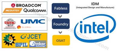 軟件開發(fā) 無產(chǎn)線集成電路設(shè)計(jì)公司的智慧引擎