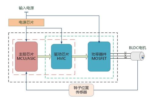 峰岹科技 次新股基本面解析與軟件開發(fā)業(yè)務(wù)深度剖析