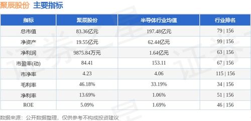 本周市場(chǎng)回顧 聚辰股份逆勢(shì)收漲6.01%，軟件開發(fā)板塊資金流向引關(guān)注